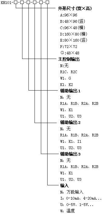 KH101位式調(diào)節(jié)儀