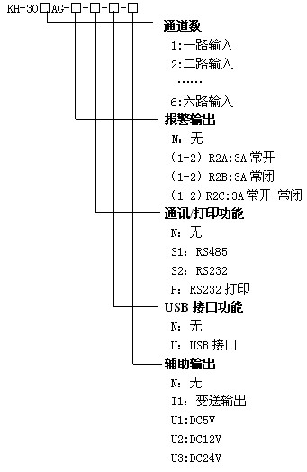 KH300AGСͲɫo(w)ӛ䛃x