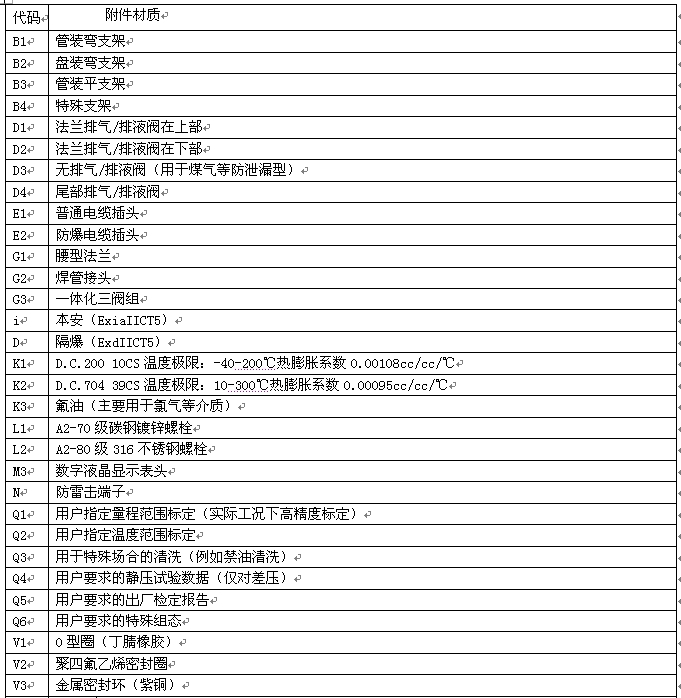 KH3351壓力變送器