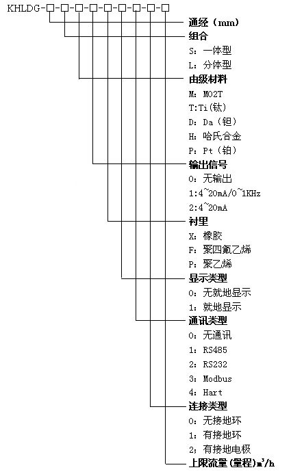 KHLDG電磁流量計(jì)